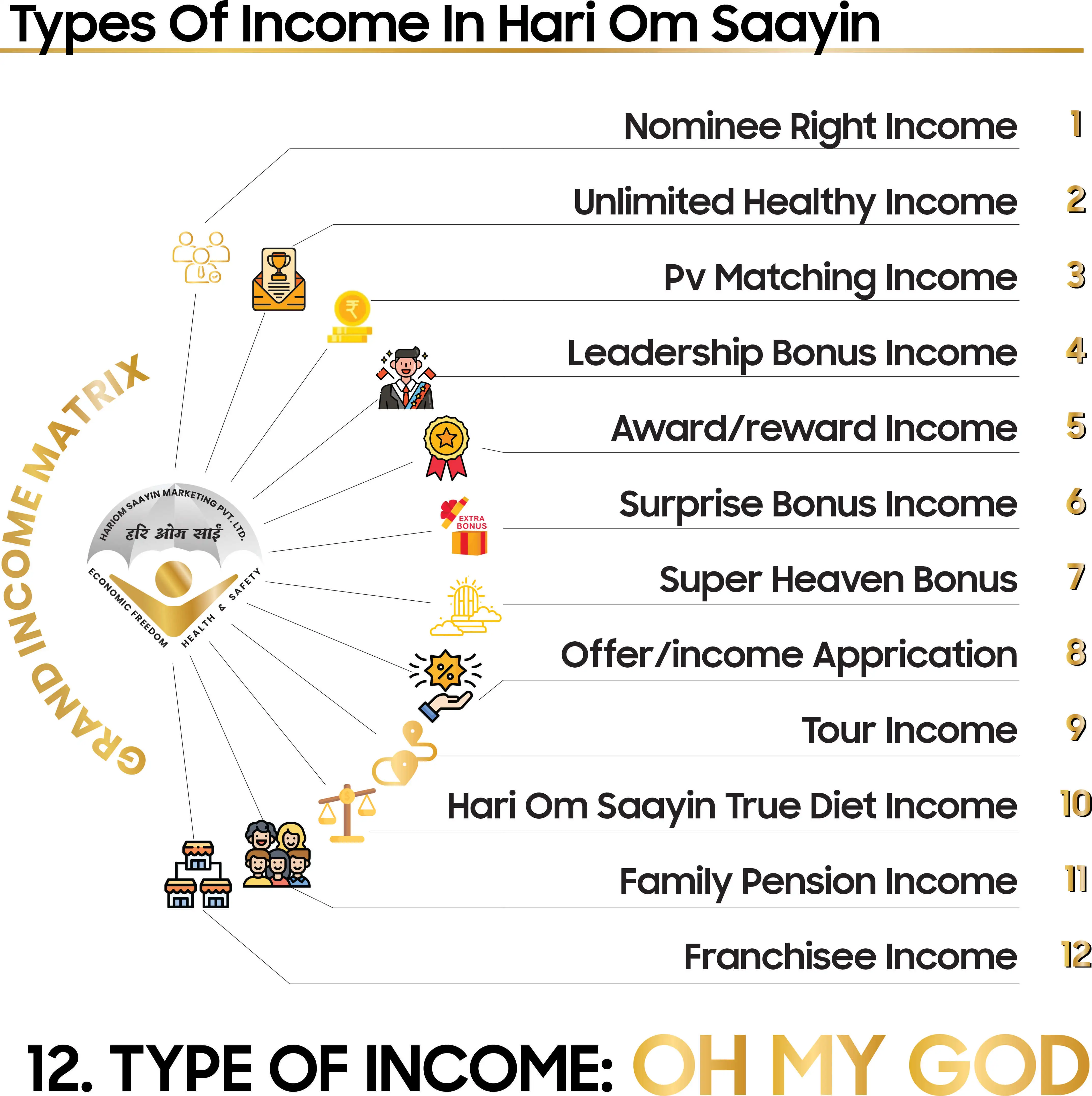 Types of Income